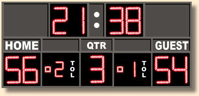 Back To Football Scoreboards