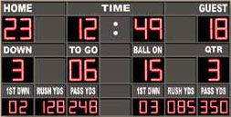 Football Scoreboards GM-FB-012