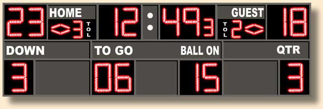 Back To Football Scoreboards
