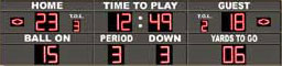 Football Scoreboards GM-FB-05