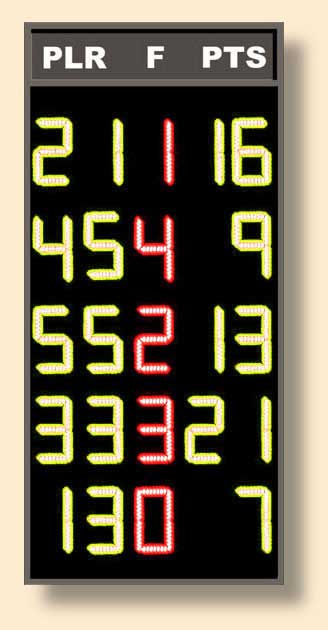 Back To Basketball Scoreboards