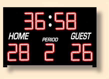 Back To Portable Scoreboards