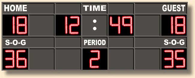 Back To Soccer Scoreboards